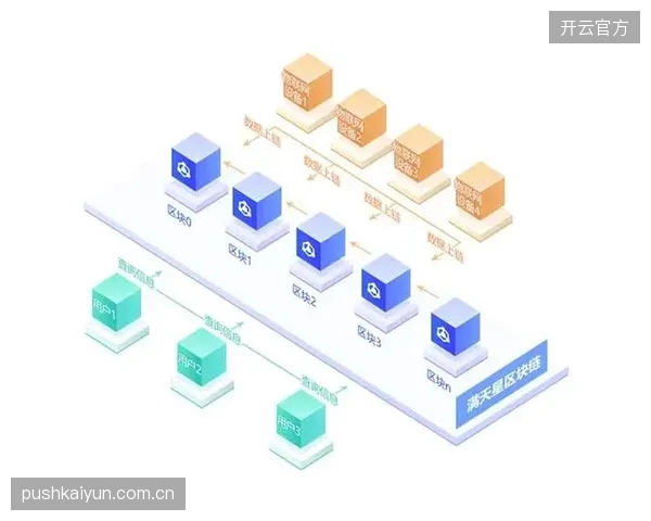 区块链存证技术应用 推动平台侧构建版权溯源防护网络